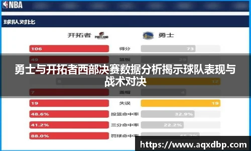 勇士与开拓者西部决赛数据分析揭示球队表现与战术对决